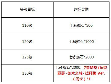 百万亚瑟王亚瑟王界限突破活动介绍