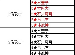 勇者世界水查子
