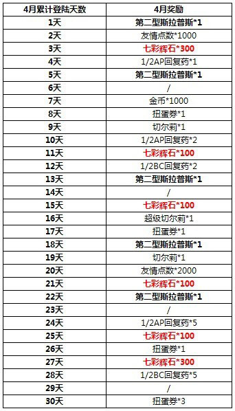 百万亚瑟王每日特别秘境活动介绍