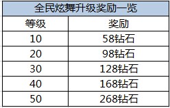 全民炫舞庆不删档测试钻石奖励大放送活动