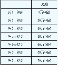 囧西游ios118区
