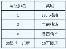 囧西游ios118区