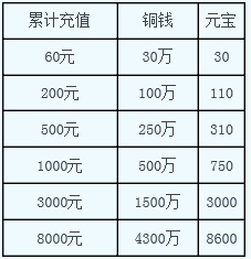 囧西游ios118区