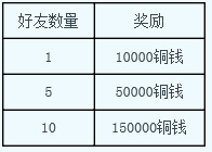 囧西游ios118区