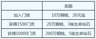 囧西游ios118区
