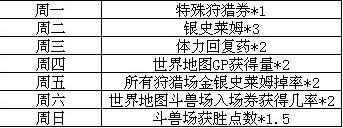 魔物狩猎者感恩猎魔季