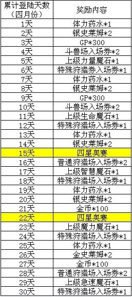 魔物狩猎者四星奥赛四月领