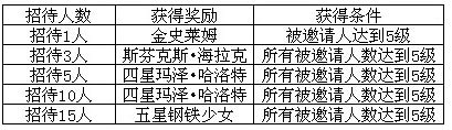 魔物狩猎者猎魔师召集令