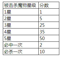 魔物狩猎者第三届火线屠魔