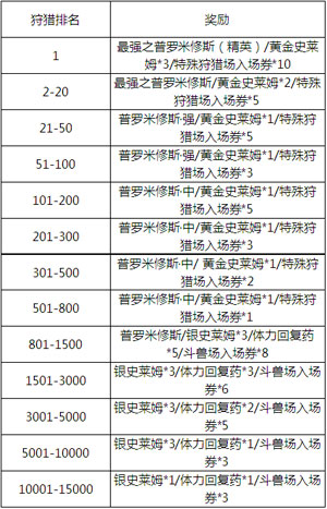 魔物狩猎者第三届火线屠魔