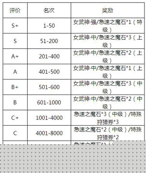 魔物狩猎者第8届斗兽场