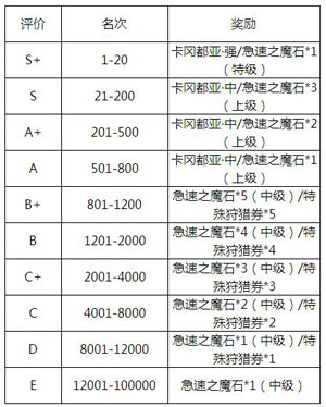 魔物狩猎者第8场斗兽场