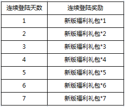 天书九卷2.6版神将传奇活动大全