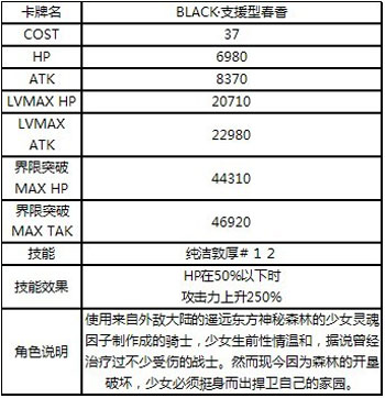 百万亚瑟王稀有黑卡回馈玩家活动开启