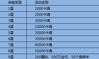 全民英雄任意英雄大突破