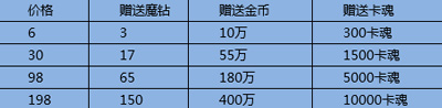 全民英雄充值返魔钻