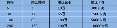 全民英雄充值返魔钻