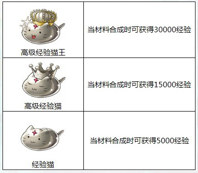 勇者世界周末经验猫掉落翻倍