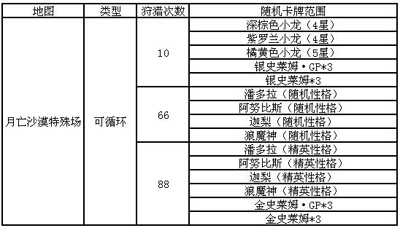 魔物狩猎者沙漠狩猎季
