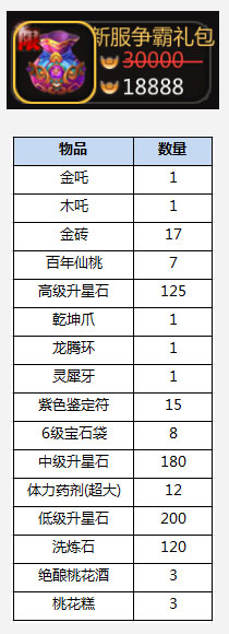 天书九卷2.6版礼包超级限购活动