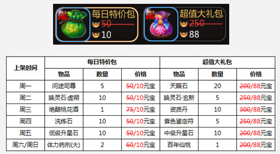 天书九卷2.6版礼包超级限购活动