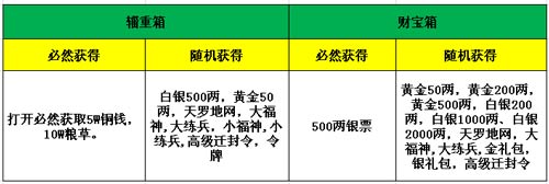 霸战之三国名将夺宝奇兵之蜚廉之魂