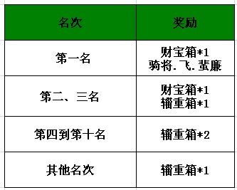 霸战之三国名将夺宝奇兵之蜚廉之魂