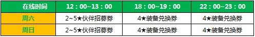 全民打怪兽周末乐翻火爆开启