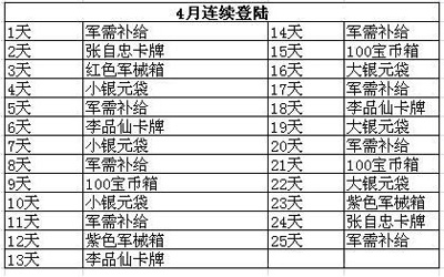 大抗战4月28日新服活动