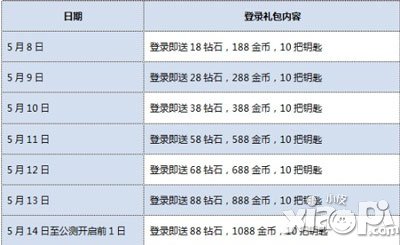 全民打怪兽不删档测试开测 十二大活动火爆开启