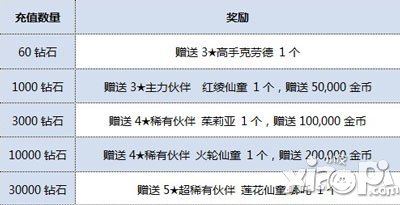 全民打怪兽不删档测试开测 十二大活动火爆开启