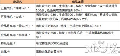 全民飞机大战最强版本更新 五星战机疯狂袭