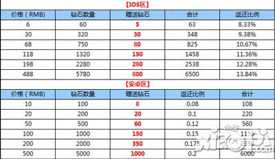 全民飞机大战最强版本更新 五星战机疯狂袭