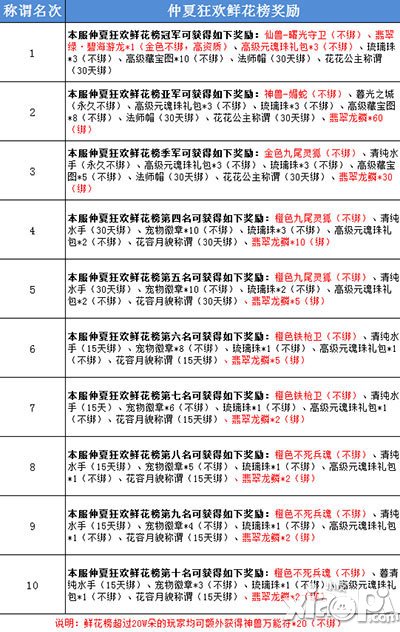 神雕侠侣三重仲夏活动介绍 仲夏狂欢乐不停