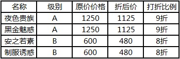 全民炫舞迎新版5月9日周末送钻石及永久服饰活动