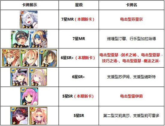 百万亚瑟王11连必中SR活动 MR新卡再加送