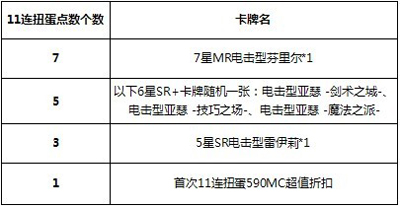 百万亚瑟王11连必中SR活动 MR新卡再加送