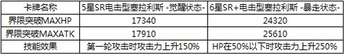 百万亚瑟王大魔王觉醒活动