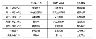 全民打怪兽5月19日系列活动 备战全民战场