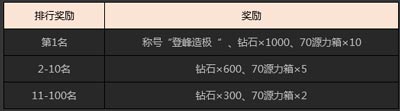 天天炫斗全民挑战千层塔 稀缺道具疯狂送