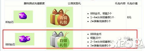 全民打怪兽删档内测礼包领取公告 赢取海量金币