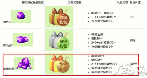 全民打怪兽删档内测礼包领取公告 赢取海量金币