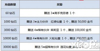 全民打怪兽高富帅专享五重好礼 608钻石疯狂送