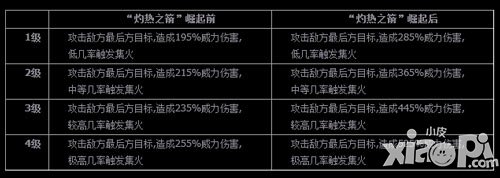 全民英雄骨弓崛起 全新骨弓大升级