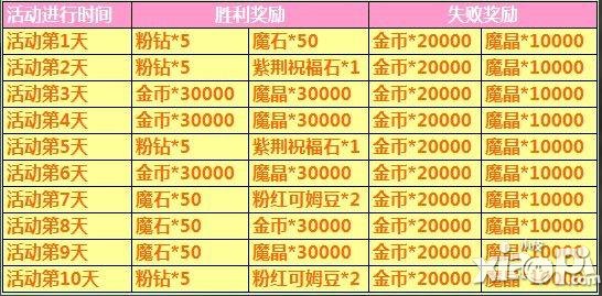 神之刃活动
