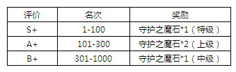 魔物狩猎者第16届斗兽场