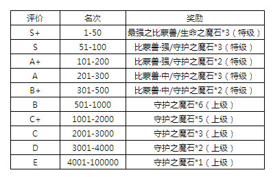 魔物狩猎者第16届斗兽场