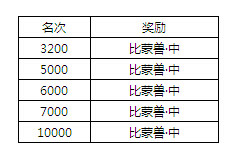 魔物狩猎者第16届斗兽场