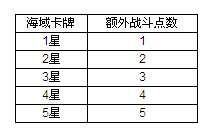 魔物狩猎者第16届斗兽场