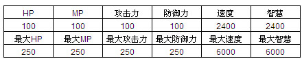 魔物狩猎者最狭义之大衮属性